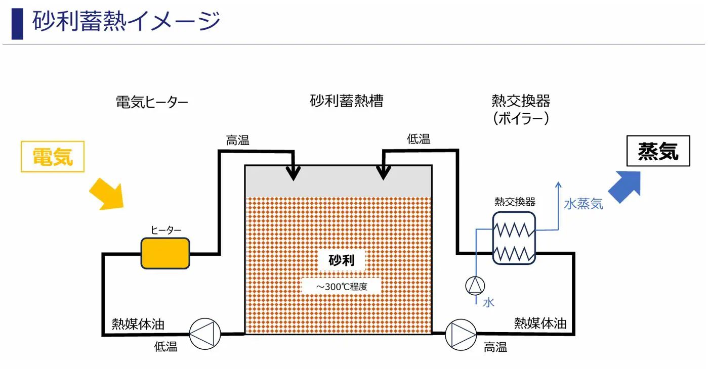 広島県竹原市におけるイノベーション創出を通じた産業構造の転換へ